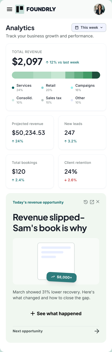 Foundrly mobile analytics dashboard