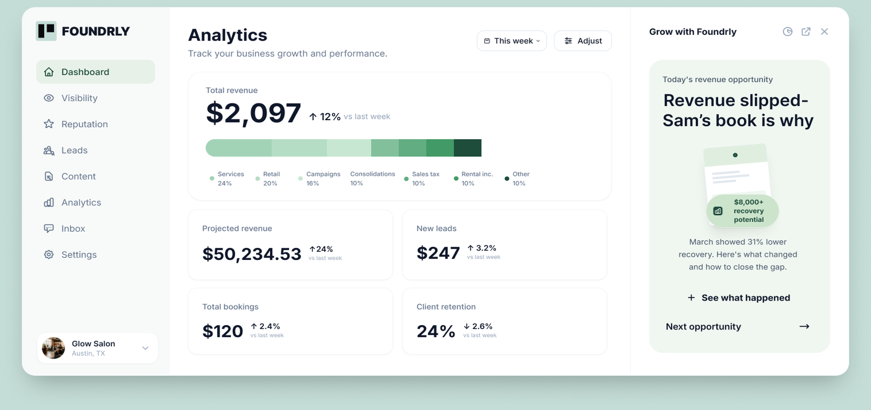 Foundrly analytics dashboard showing revenue, leads, bookings, and growth insights